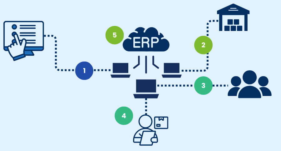 Software ERP